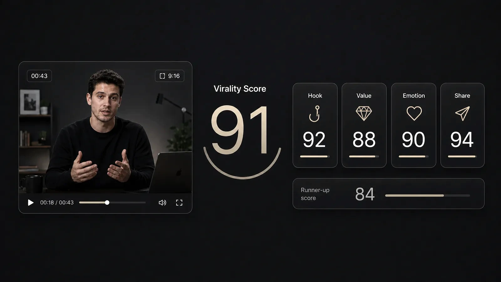 Feature visual showing a top-pick virality score, a quieter runner-up score, and separate factor scores before publishing.