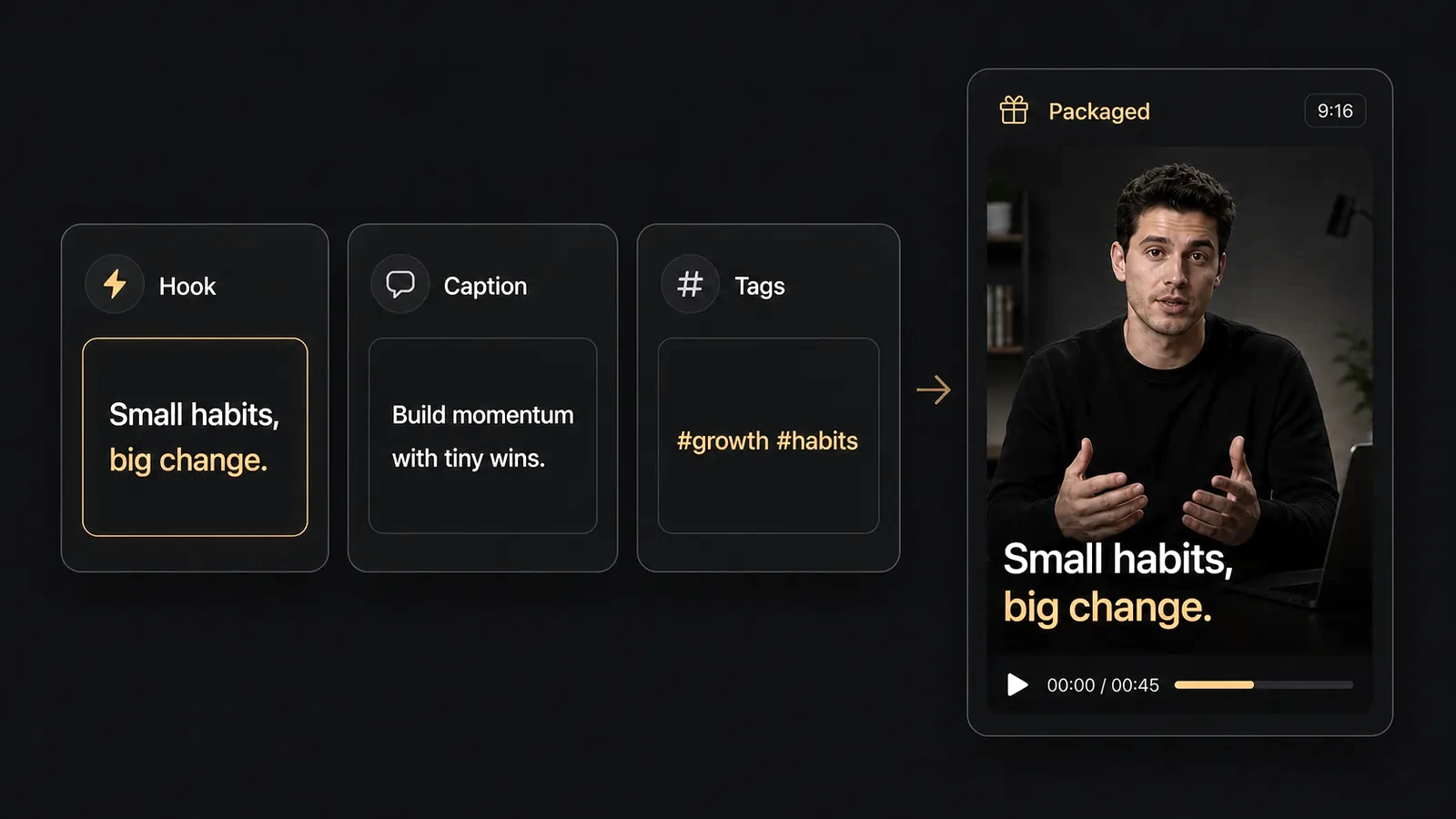 Feature visual showing one selected clip turning into title hooks, a caption, and hashtag-ready publishing copy.
