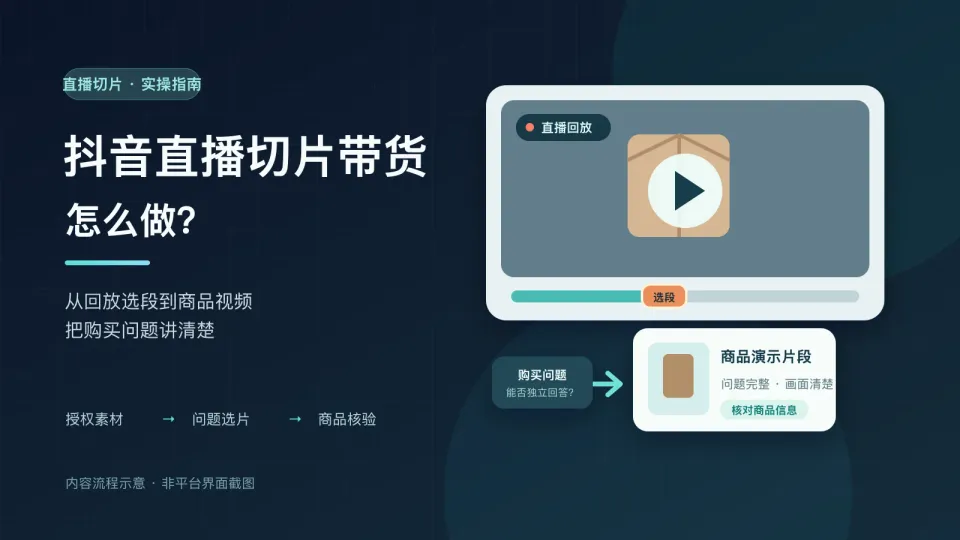 抖音直播切片带货怎么做？从授权、选片到订单复盘